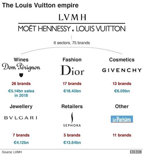 how to safely buy stocks louis vuitton|is louis vuitton publicly traded.